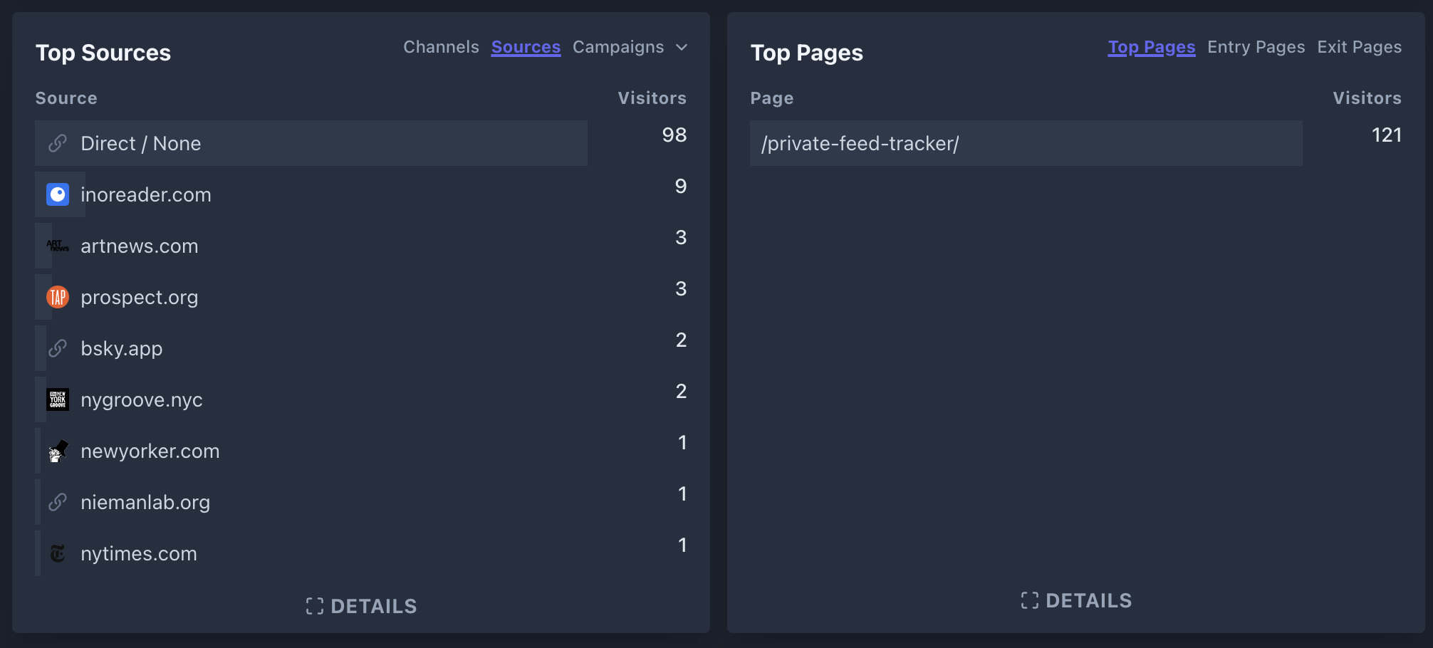 Stats on RSS as a standalone source